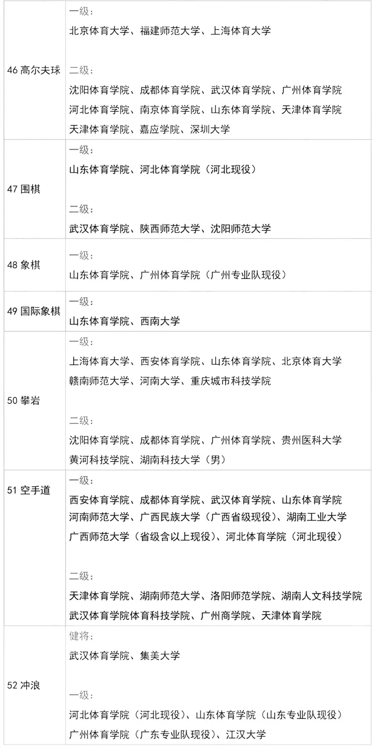 体育报考,最新热门解析实施_精英版121，127.13