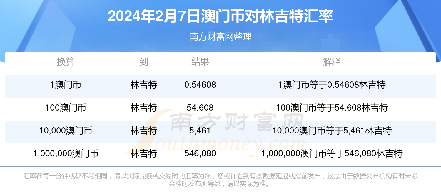 2o24新澳门资料大全免费,最新答案动态解析_vip2121，127.13