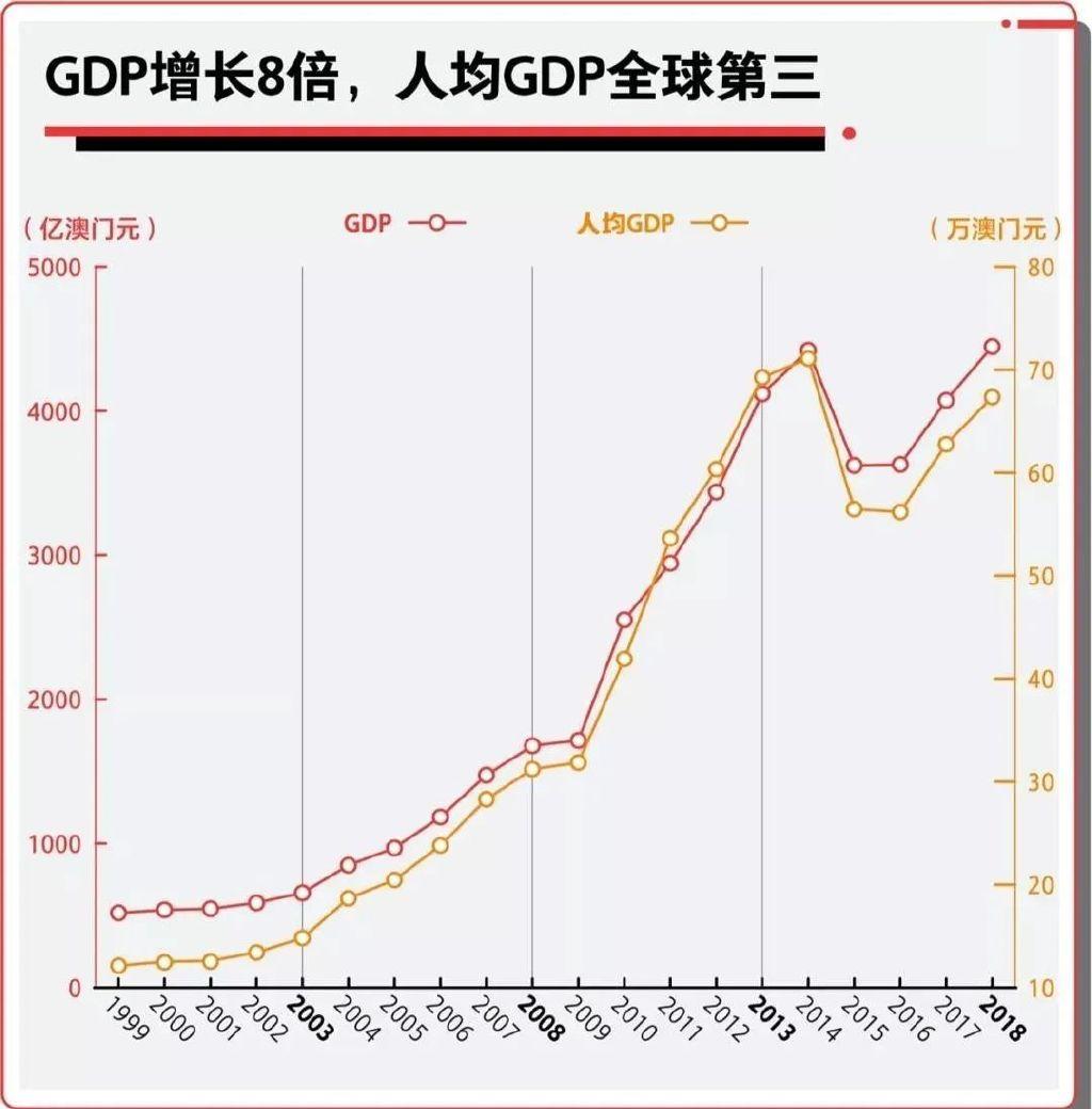 澳门开奖走势,数据解释落实_整合版121，127.13