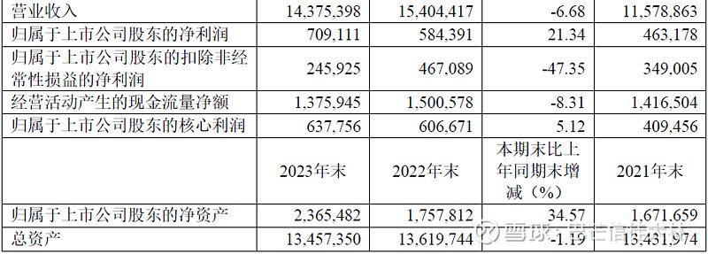 2024年新奥开奖结果是什么