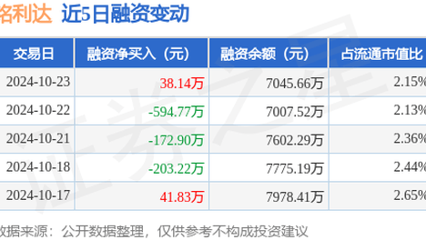 新澳2024开奖记录,最新答案动态解析_vip2121，127.13