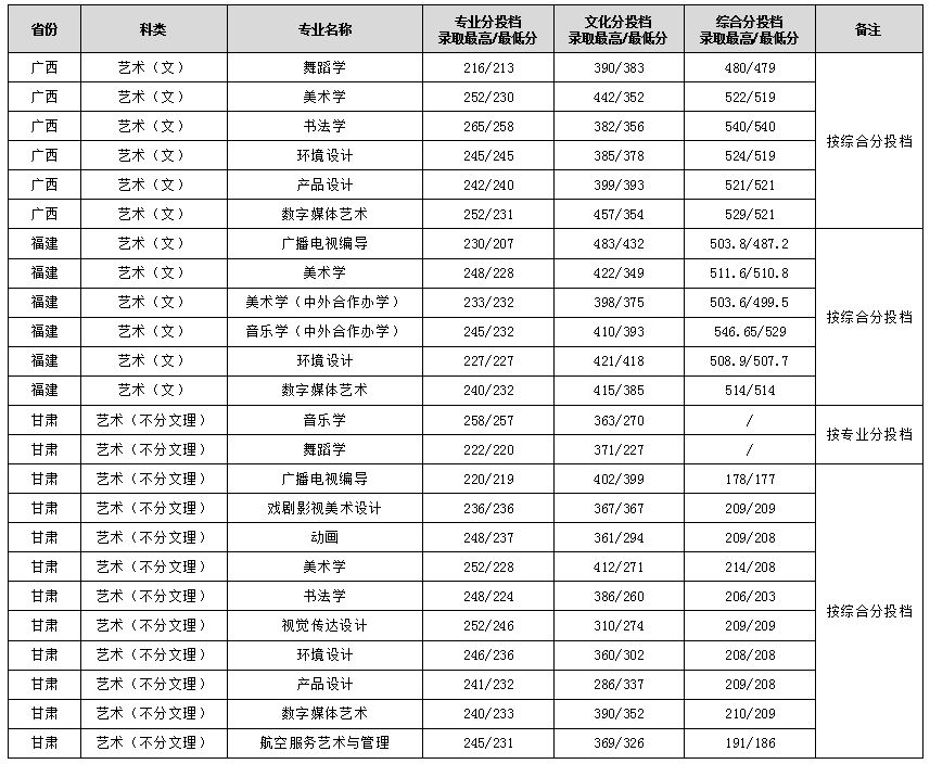 2023年体育高考本科线,豪华精英版79.26.45-江GO121，127.13