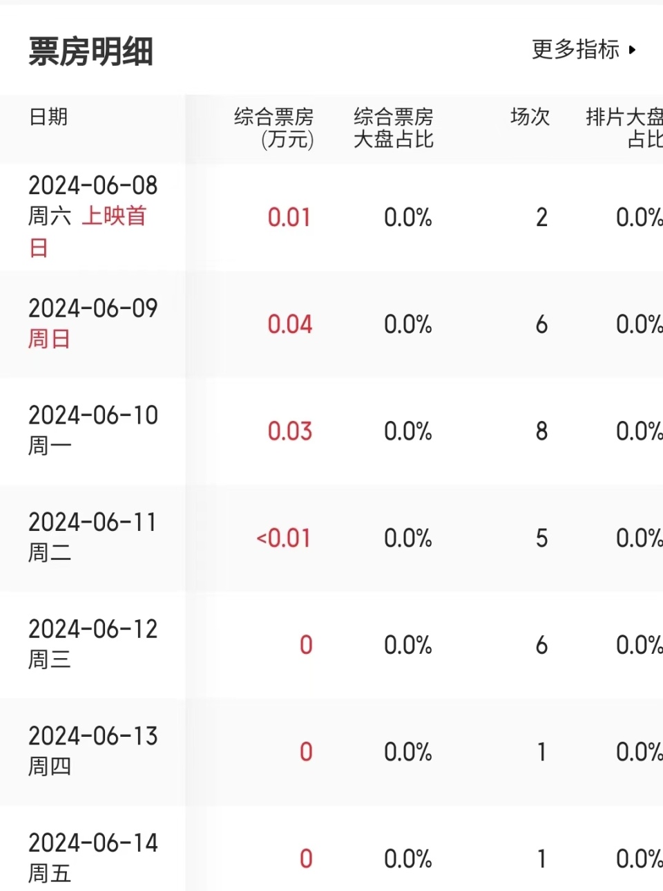 电影实时最新票房排行榜,准确答案解释落实_3DM4121，127.13