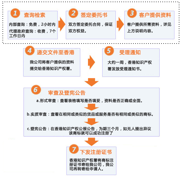 香港的资料介绍,豪华精英版79.26.45-江GO121，127.13