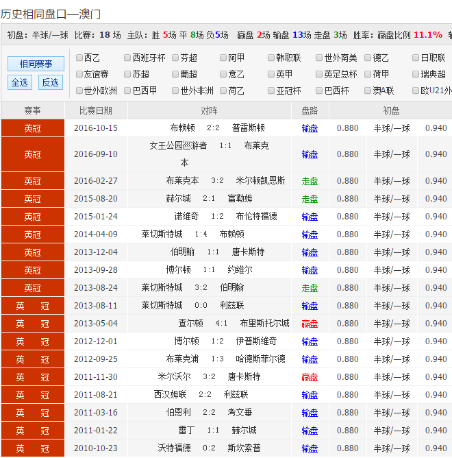 奥彩资料免费资料大全,数据解释落实_整合版121，127.13