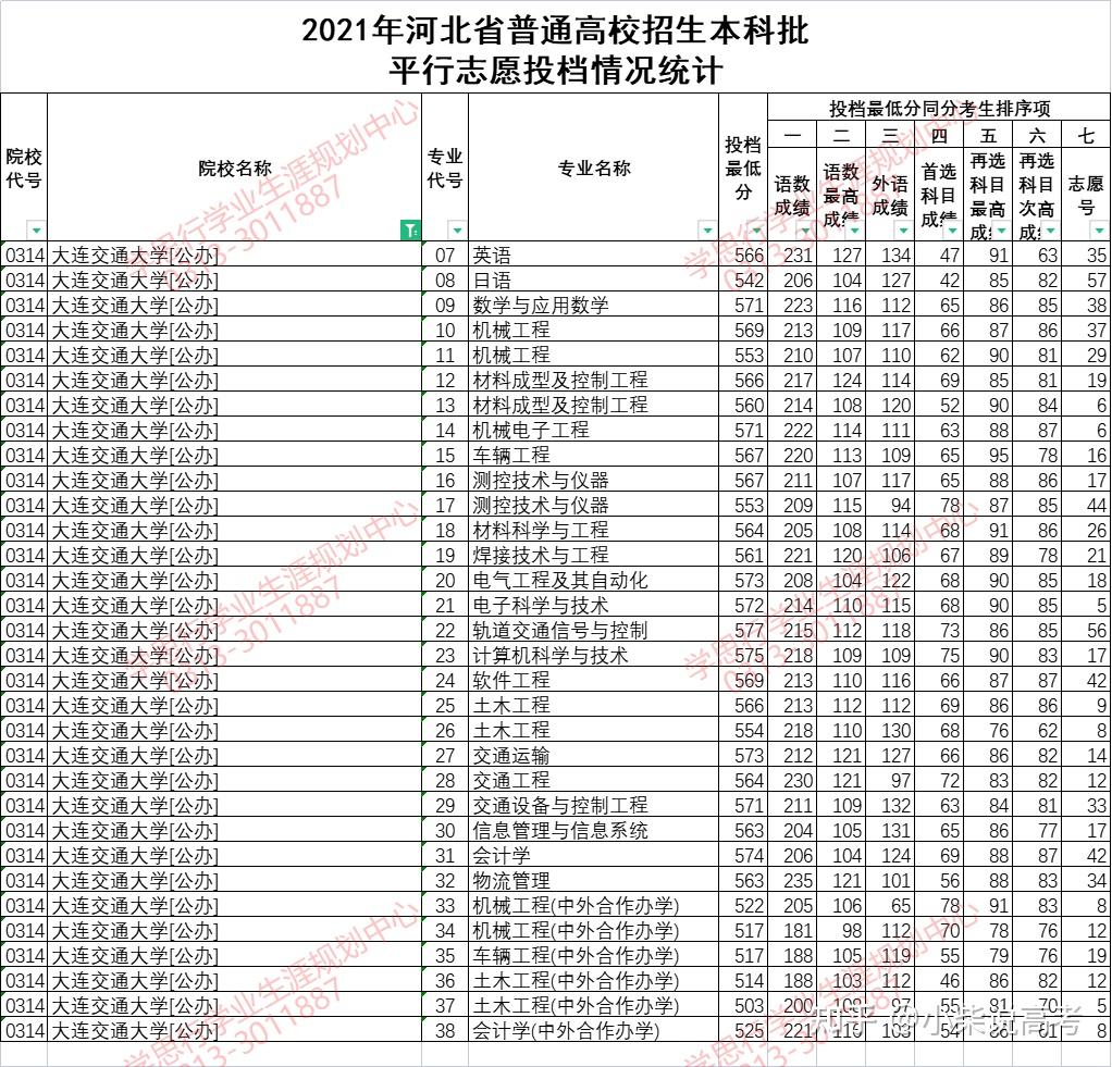 2021河北体育生是怎么录取的,豪华精英版79.26.45-江GO121，127.13