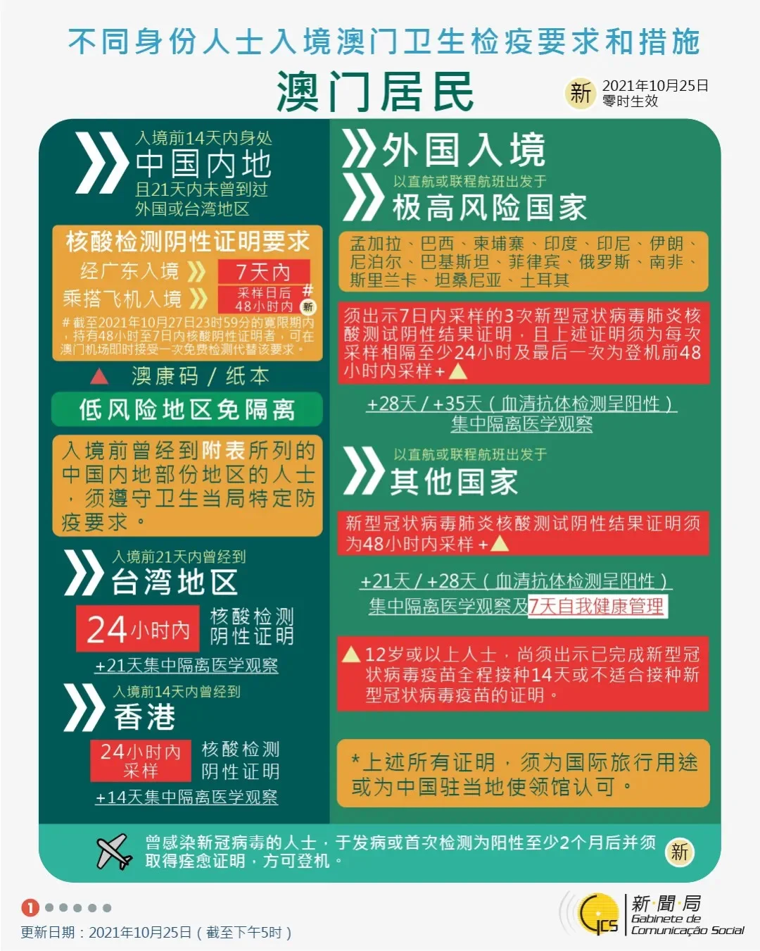 最新澳门资料,效能解答解释落实_游戏版121，127.12