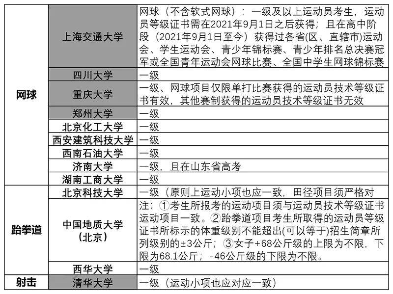 全国运输 第219页