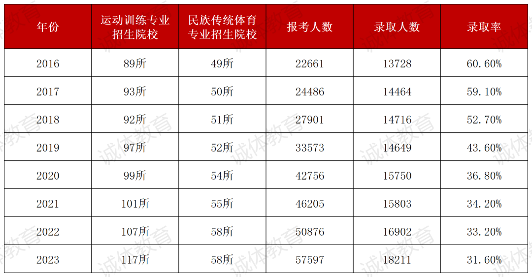 体育单招是怎么录取的,最新答案动态解析_vip2121，127.13