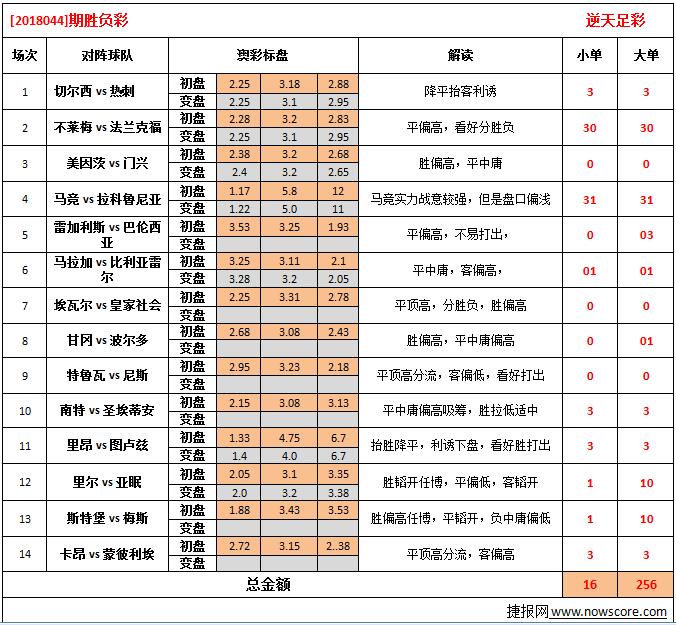 最新澳彩资料