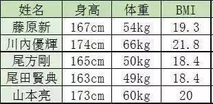 2024澳门跑马图免费,最新答案动态解析_vip2121，127.13