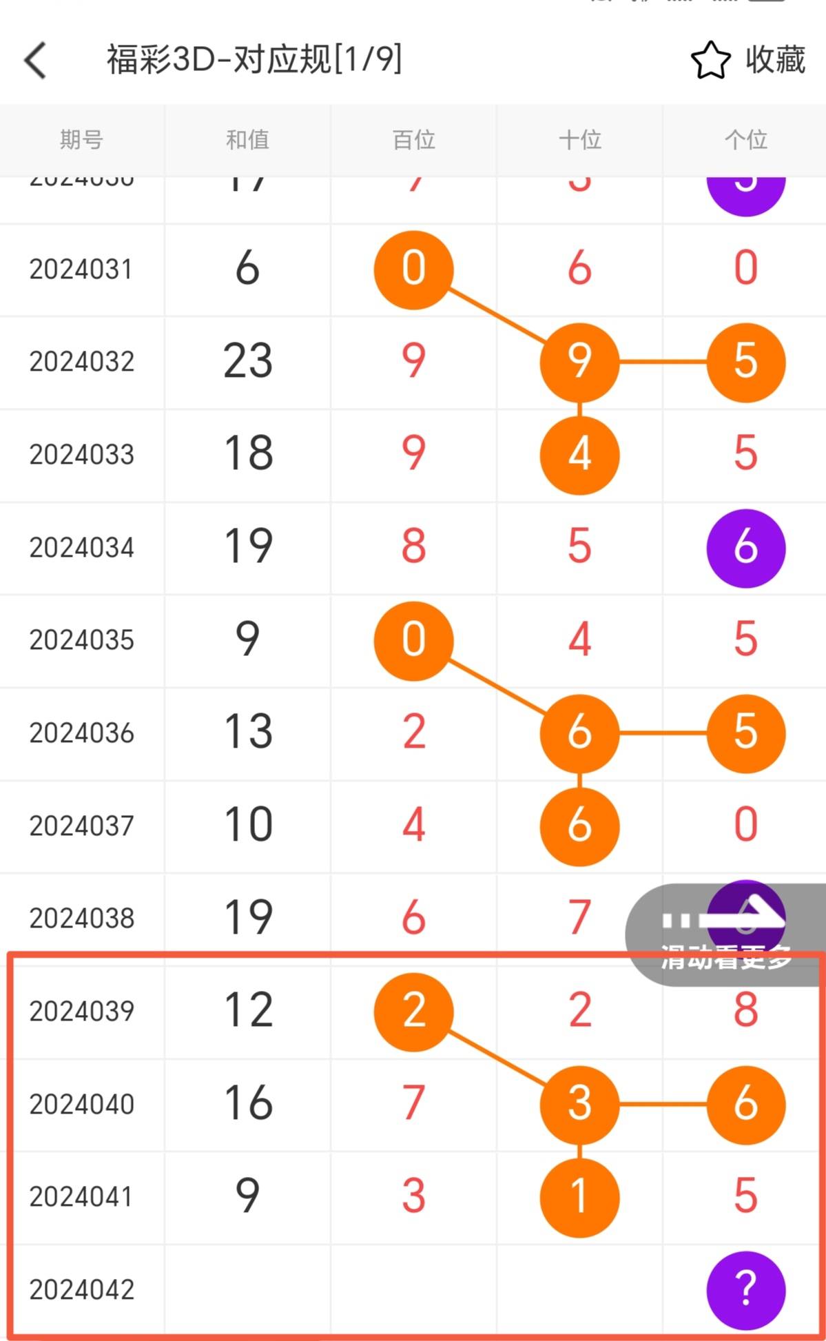 3d万能三码使用方法,准确答案解释落实_3DM4121，127.13