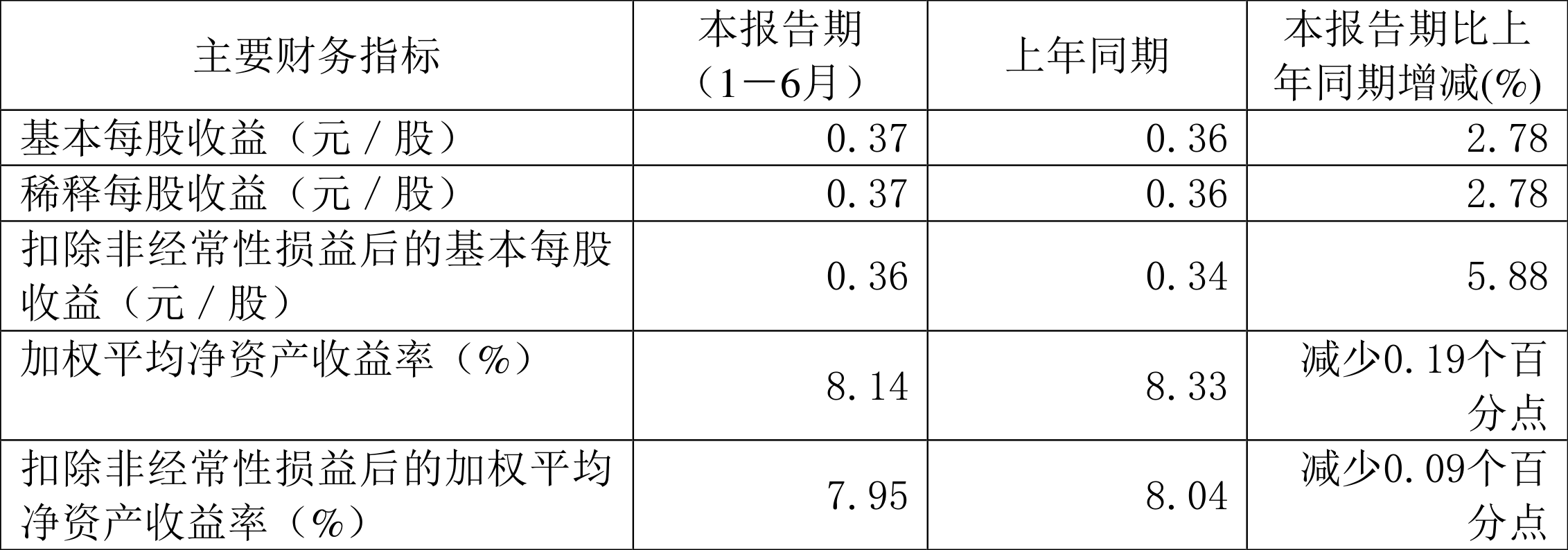 新澳2024年精准资料网站,最新热门解析实施_精英版121，127.13