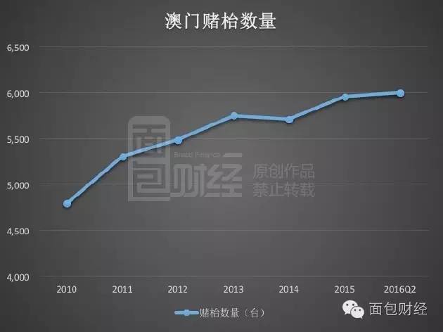 澳门码开奖结果走势图,数据解释落实_整合版121，127.13