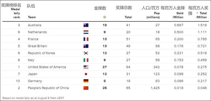 体育赛事报道,准确答案解释落实_3DM4121，127.13