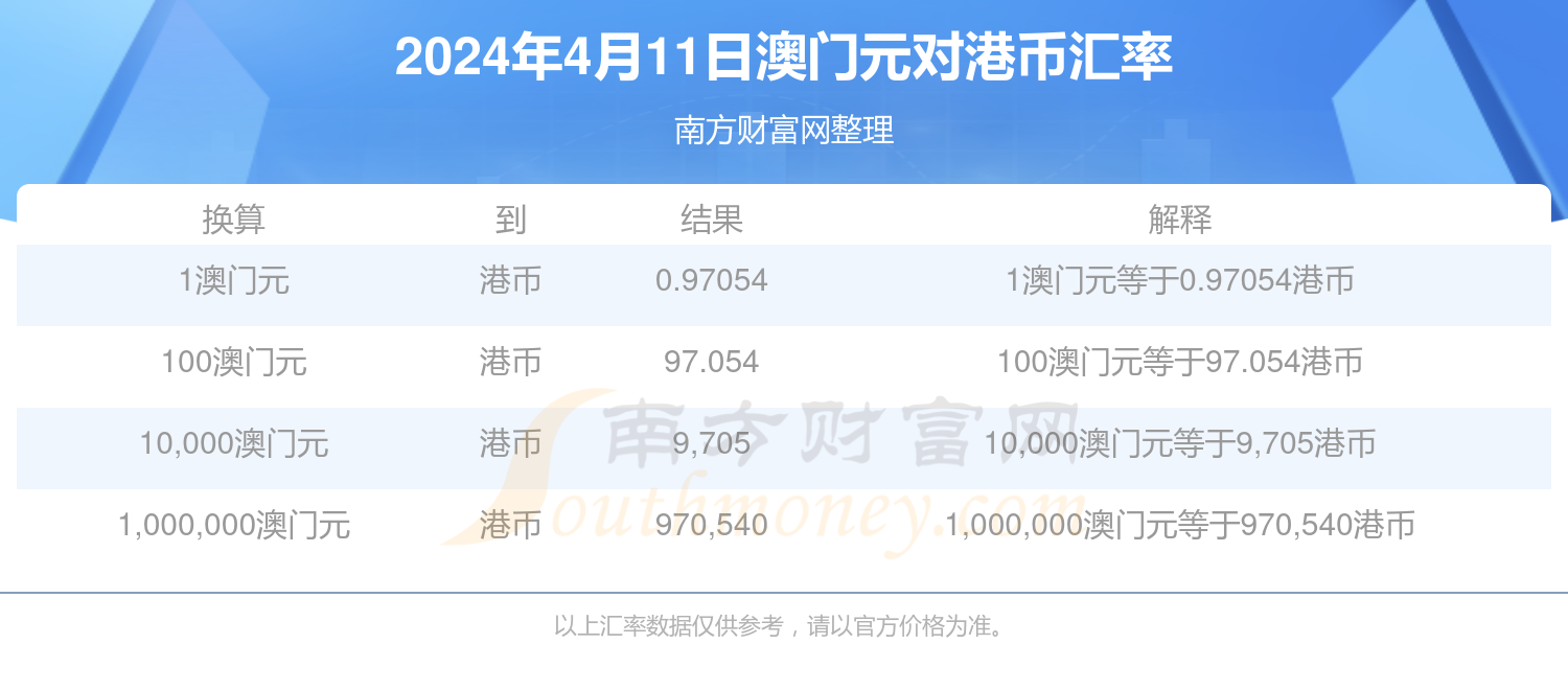 2024年新澳门精准免费大全,最新答案动态解析_vip2121，127.13