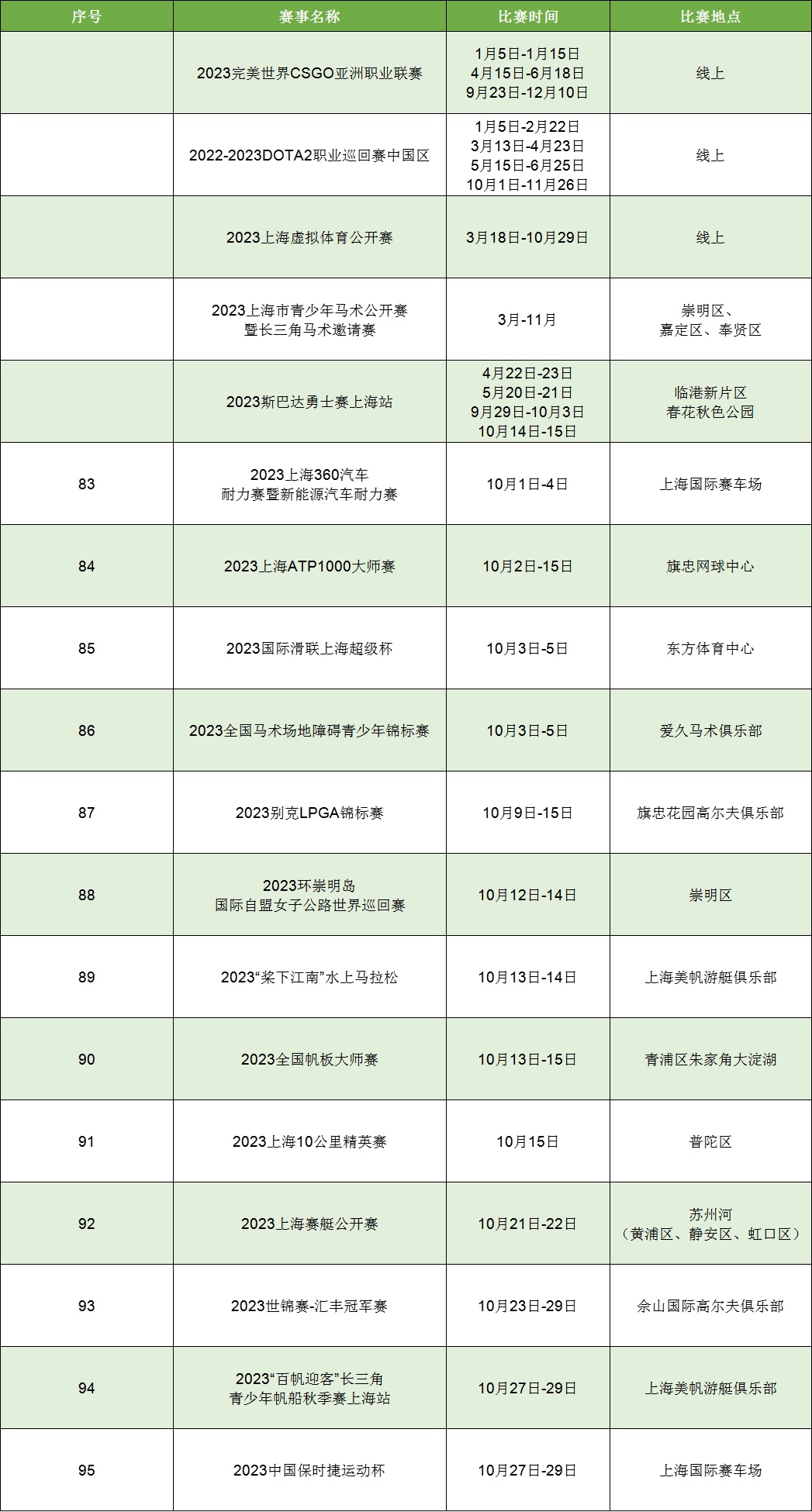 体育赛事名称,豪华精英版79.26.45-江GO121，127.13