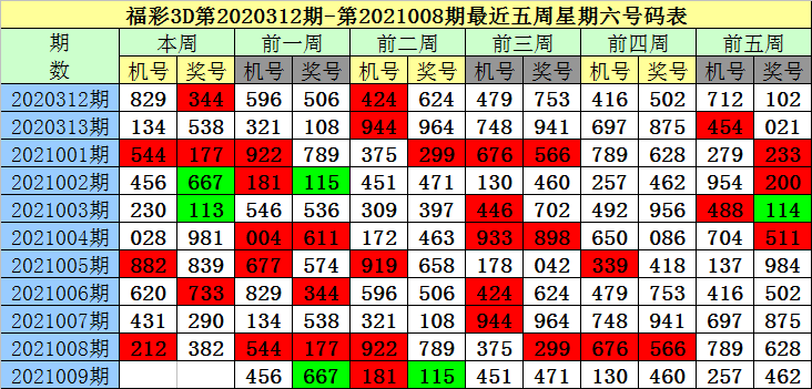 澳门六开奖结果生肖表