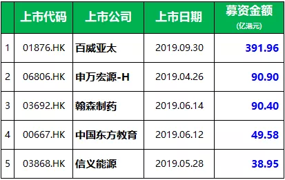 香港近十五期历史记录一共多少期,豪华精英版79.26.45-江GO121，127.13