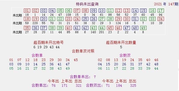 新澳彩资料免费公开,数据解释落实_整合版121，127.13