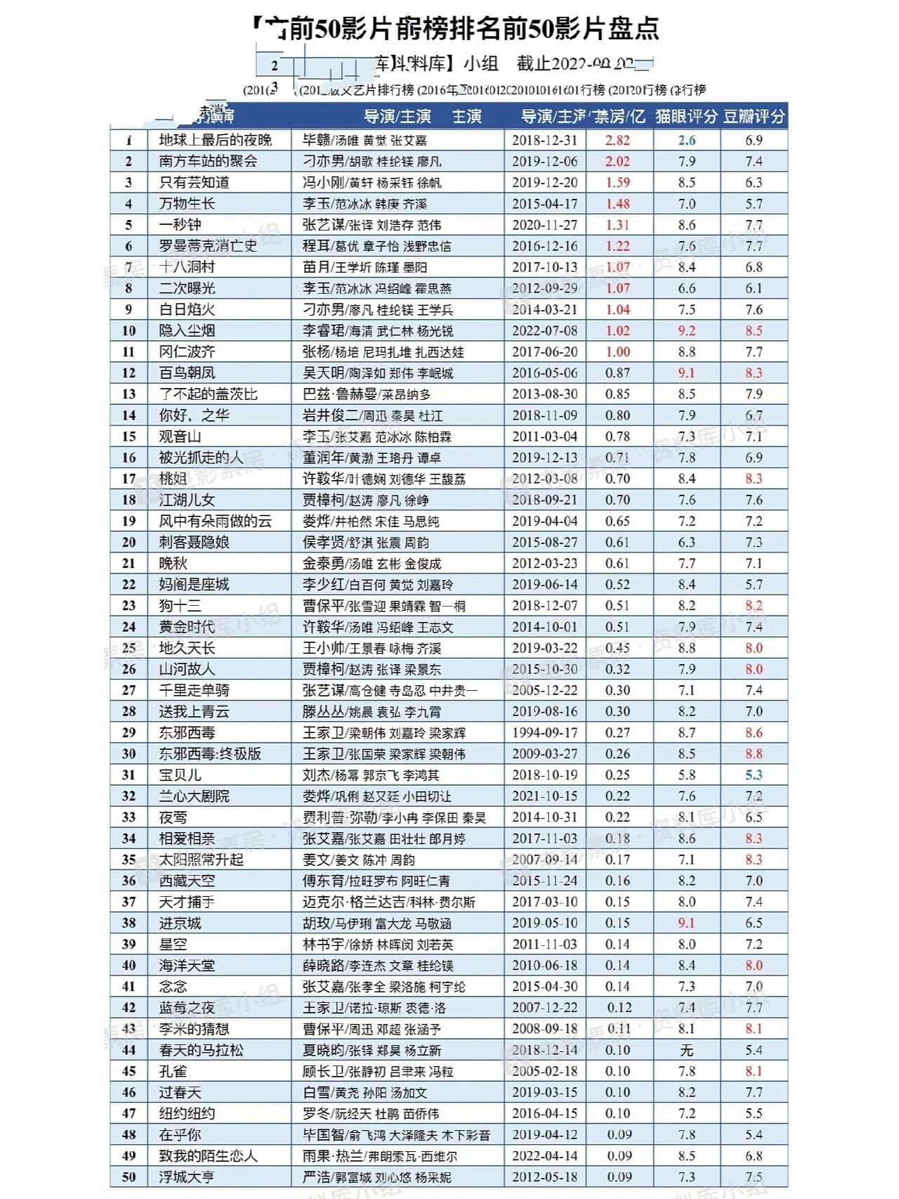 本月电影票房排行榜,最新热门解析实施_精英版121，127.13