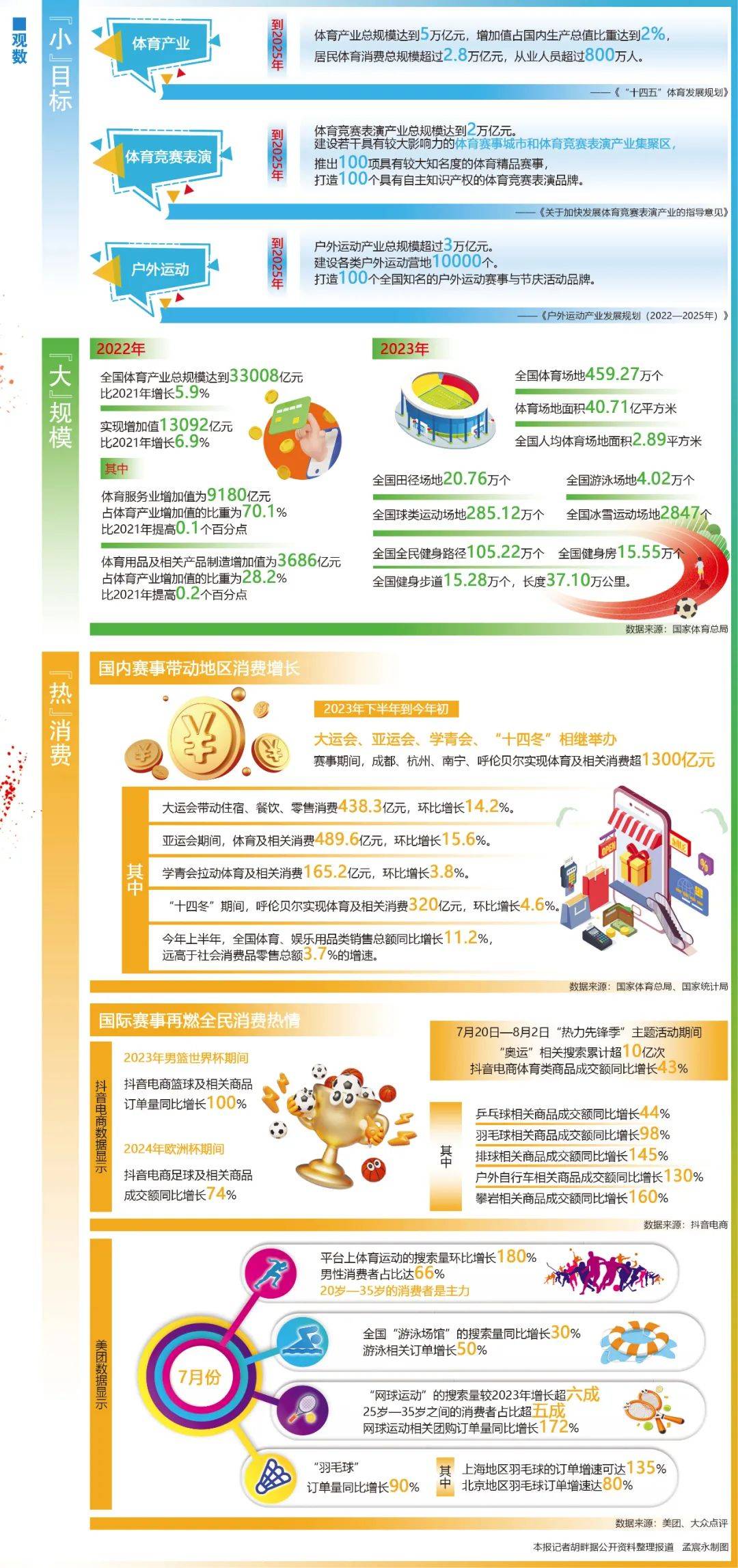 体育赛事数据,数据解释落实_整合版121，127.13