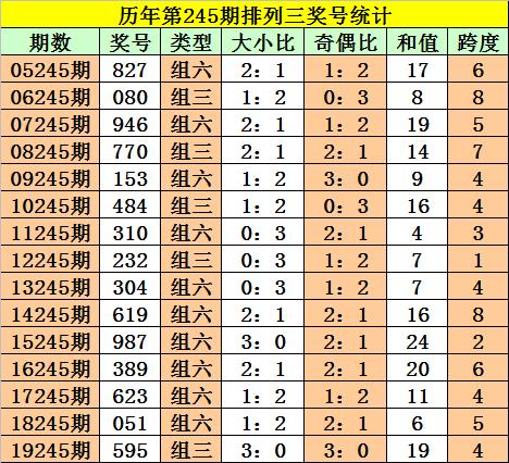 澳门995论坛六肖6码mσ,数据解释落实_整合版121，127.13