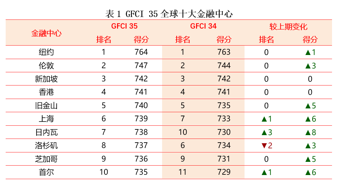 香港最近十期开奖结果,数据解释落实_整合版121，127.13