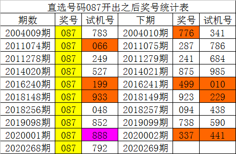 白小姐一肖一码中奖今晚,数据整合方案实施_投资版121，127.13