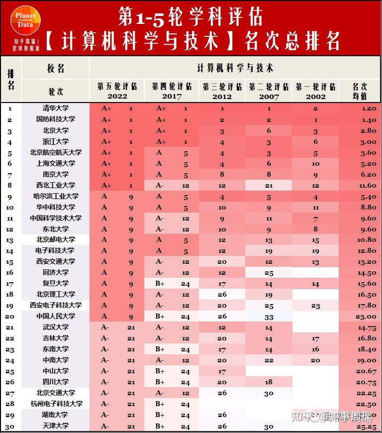 第五轮学科评估体育学,数据整合方案实施_投资版121，127.13