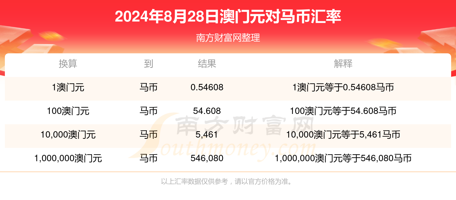 澳门今晚开特马+开奖结果,最新答案动态解析_vip2121，127.13