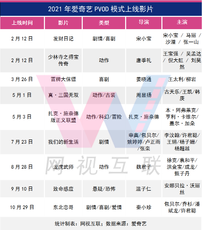 电影排行榜2021最新排名,数据整合方案实施_投资版121，127.13