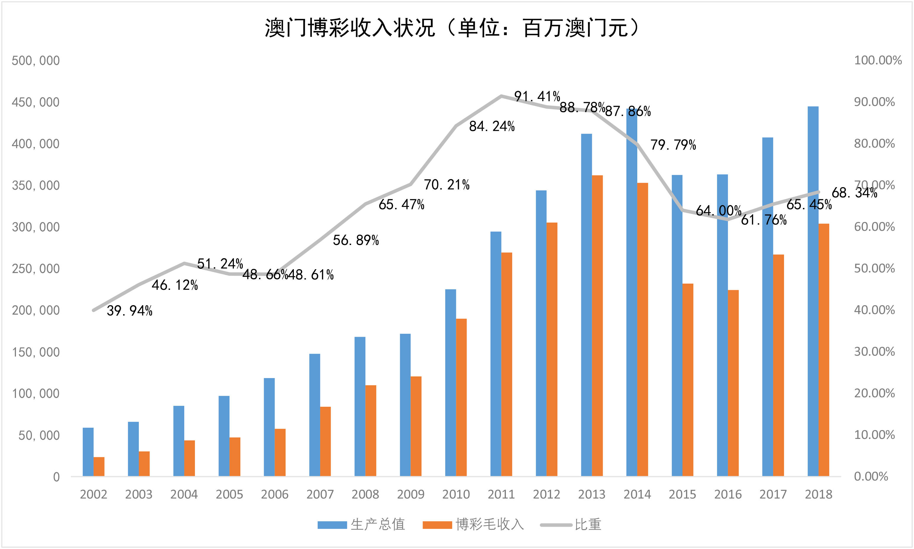 新澳门综合走势图,准确答案解释落实_3DM4121，127.13