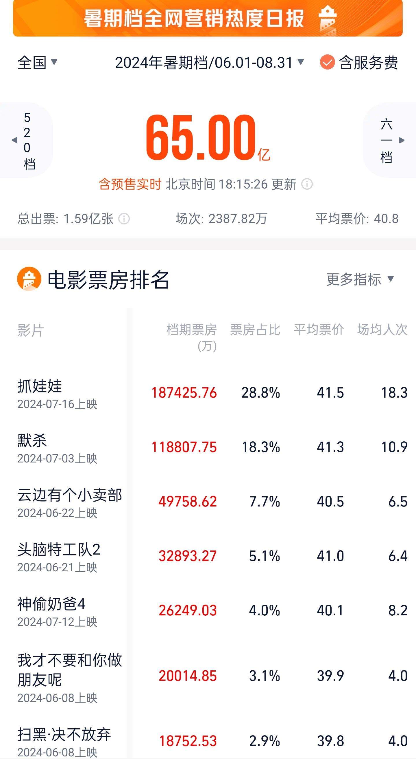 电影票房排行榜实时总榜,最新热门解析实施_精英版121，127.13