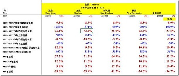 香港历史记录近15期查询结果,数据整合方案实施_投资版121，127.13