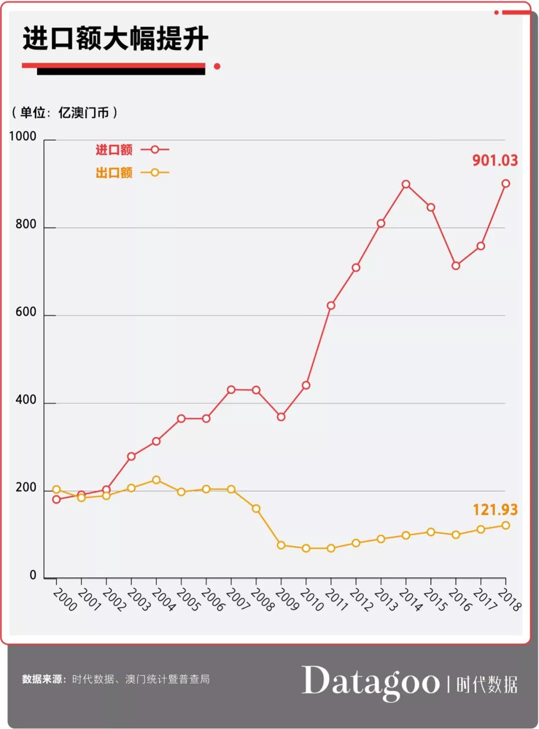 澳门走势图,最新热门解析实施_精英版121，127.13