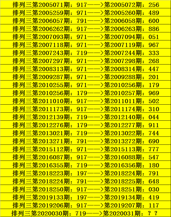 必中三码,最新答案动态解析_vip2121，127.13