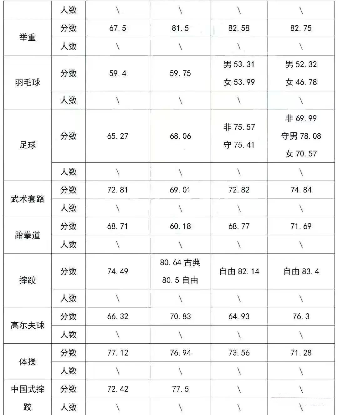 体育生一本线是多少分,最新答案动态解析_vip2121，127.13