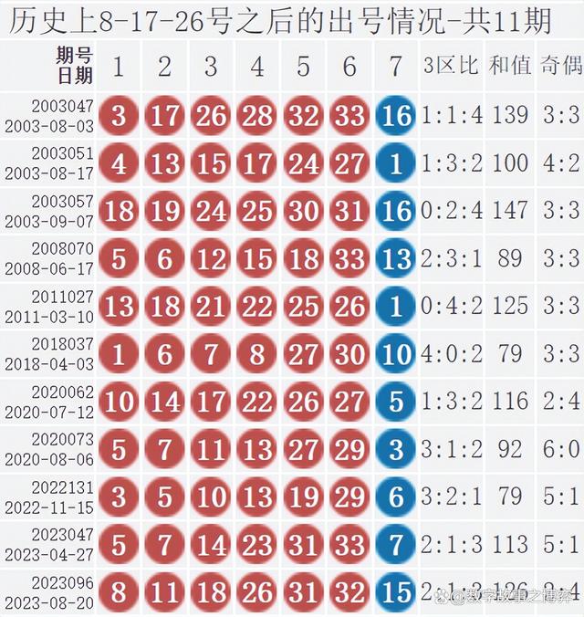 双色球福彩结果开奖,数据整合方案实施_投资版121，127.13