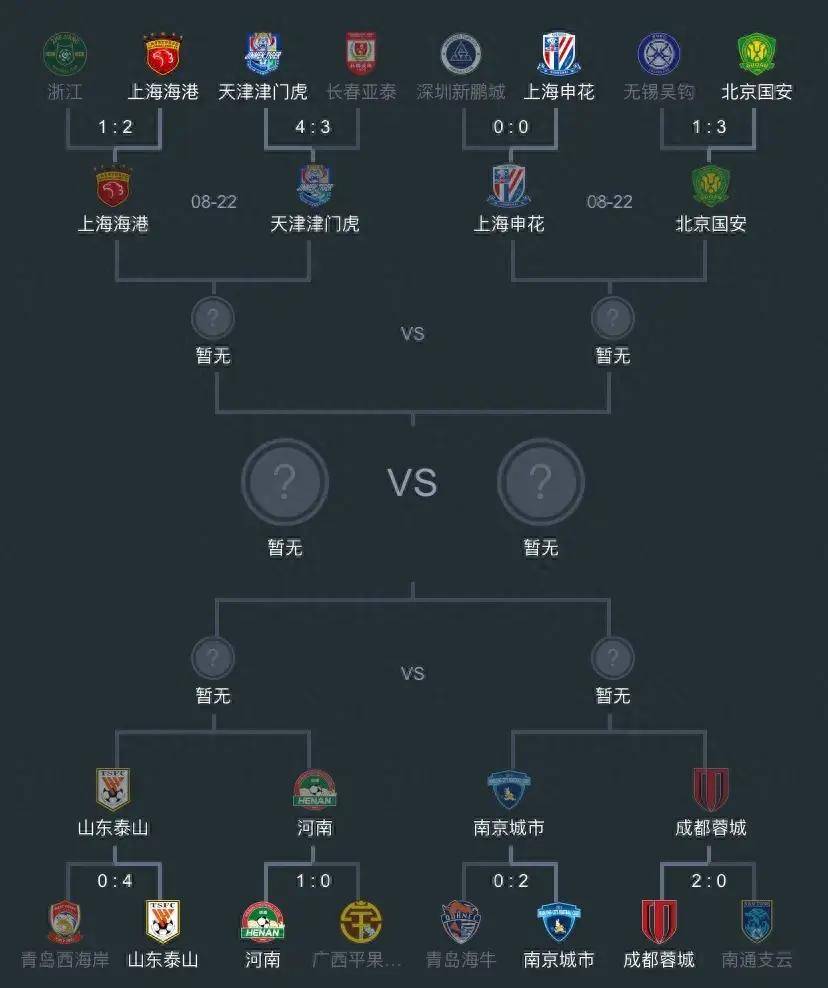 体育赛事频道5+节目表