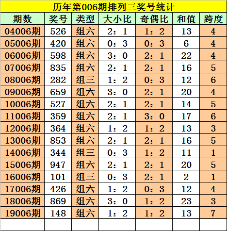 全国运输 第124页