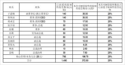 新奥资料免费精准2024