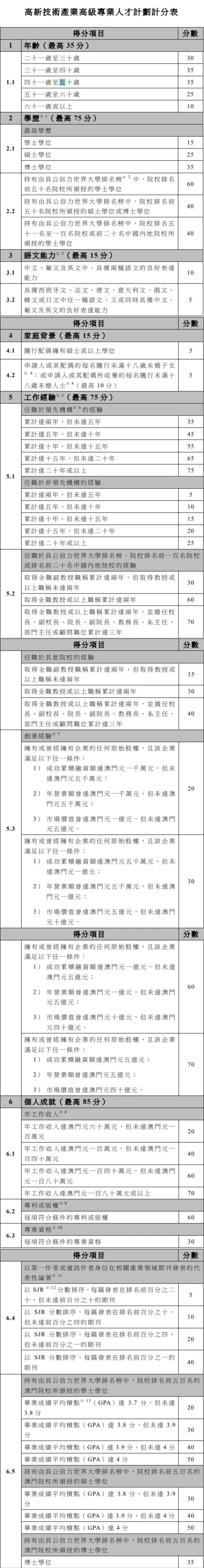 澳门优才计划官网入口