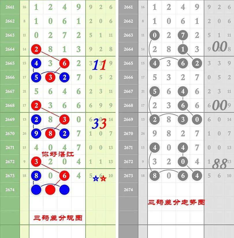 2码出必中,数据整合方案实施_投资版121，127.13