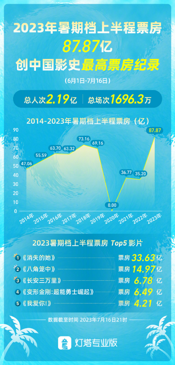 2012电影票房排行榜前十名,资深解答解释落实_特别款72.21127.13.