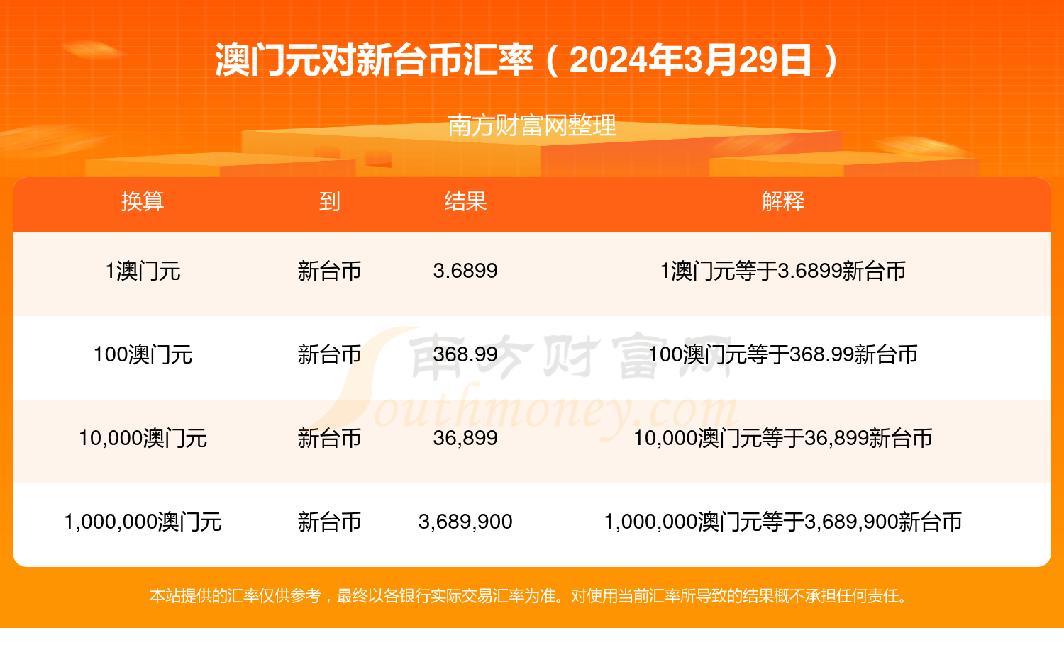 2024年澳门开奖历史结果