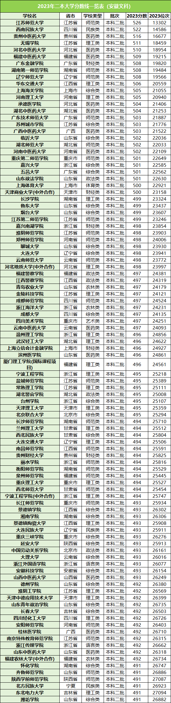 2024年体育分多少分过二本线,资深解答解释落实_特别款72.21127.13.