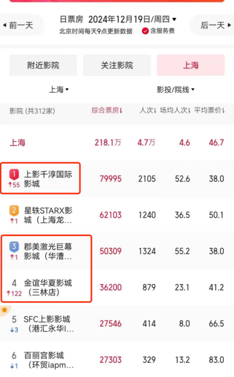 电影实时排行榜票房,最新答案动态解析_vip2121，127.13