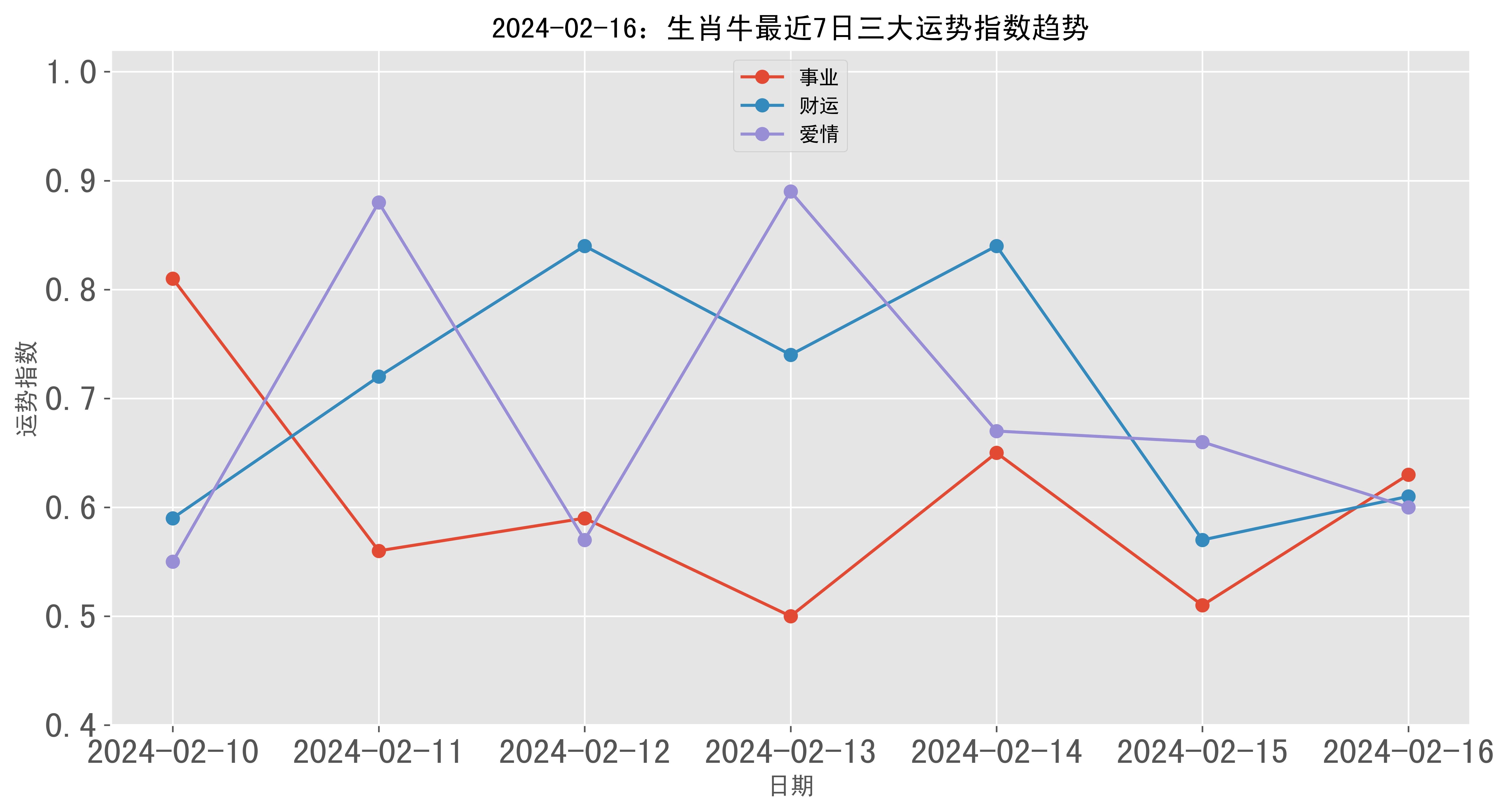 香港6合资料大全查2024年,数据整合方案实施_投资版121，127.13