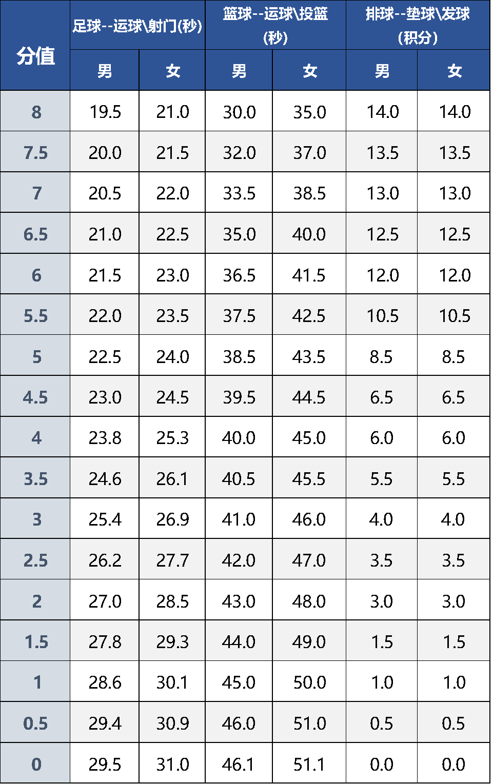 体育分数线是怎么算的,豪华精英版79.26.45-江GO121，127.13